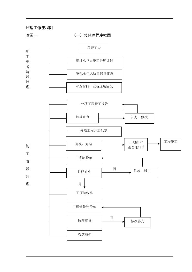 公路监理工作流程图全套