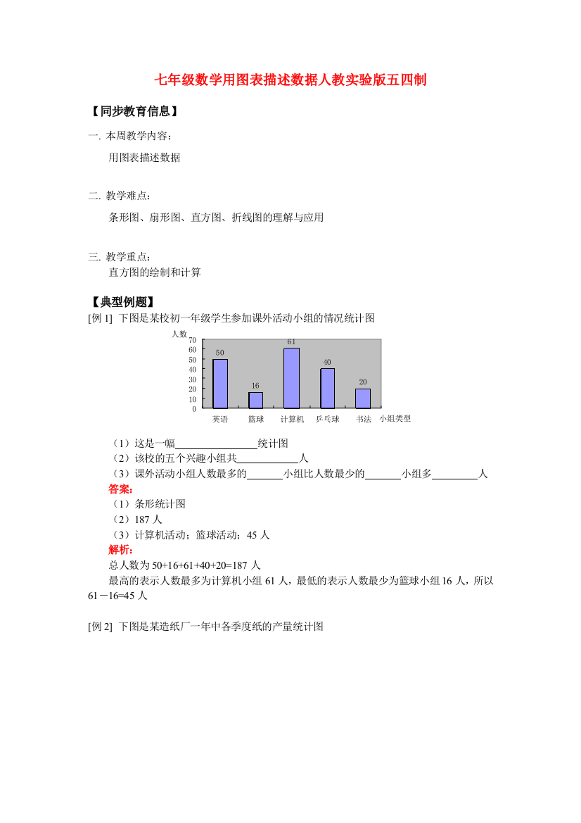 七年级数学用图表描述数据人教实验版五四制知识精讲