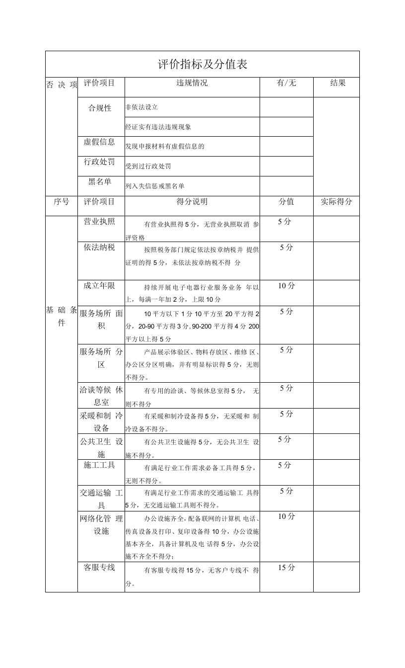 电子电器行业服务机构等级划分评价指标及分值表