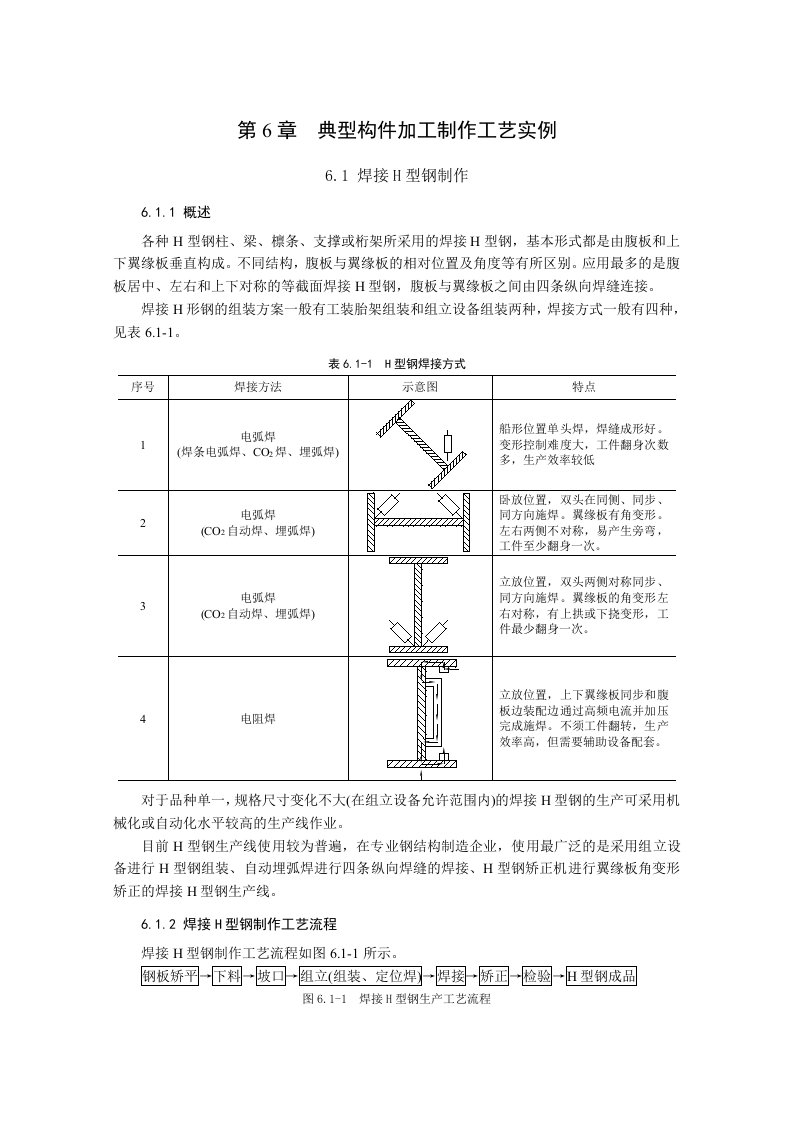 钢结构工程典型构件加工制作工艺实例