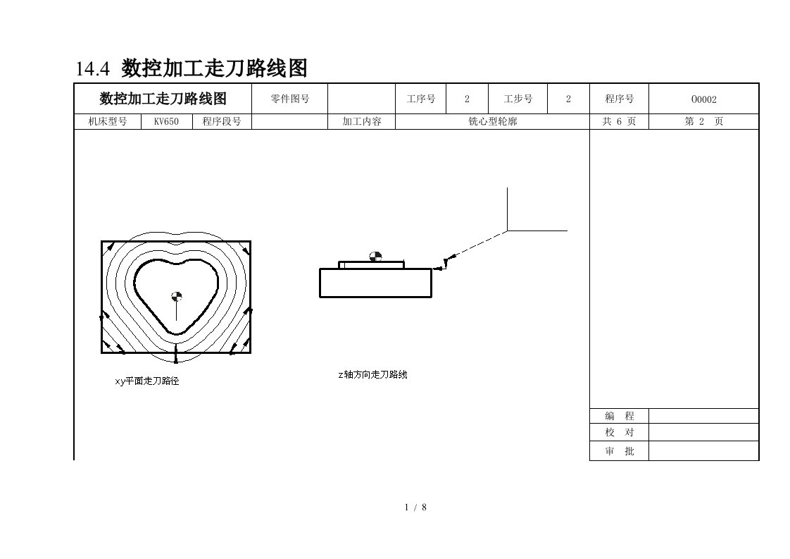 数控加工走刀路线图介绍