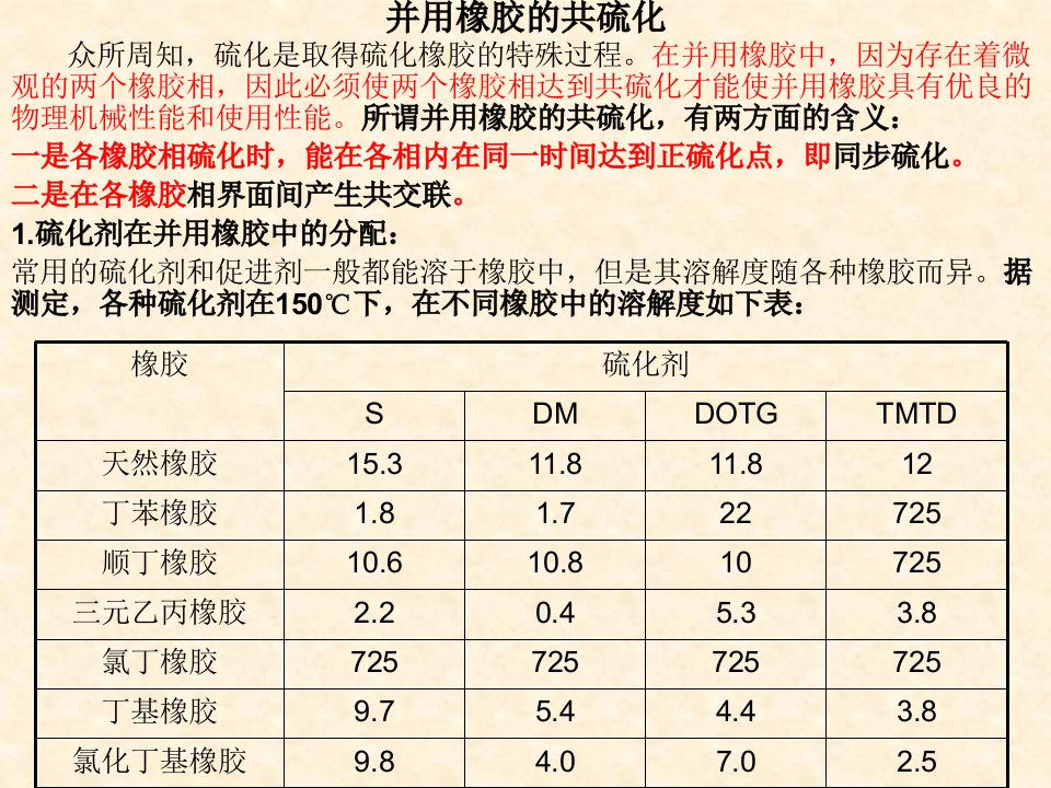 并用橡胶的共硫化