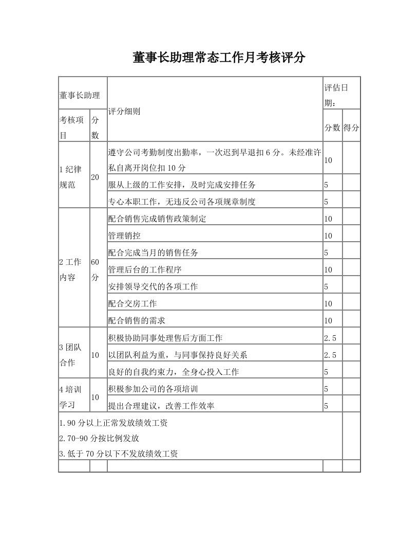 董事长助理工作月考核评分