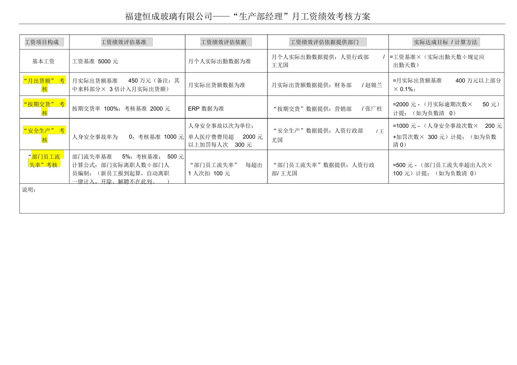 生产部经理工资绩效考核方案