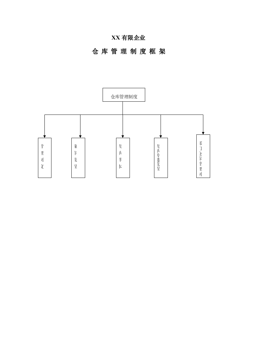 仓库管理制度仓库管理流程仓库管理表单