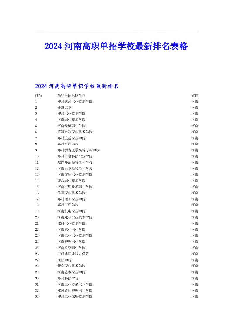 2024河南高职单招学校最新排名表格