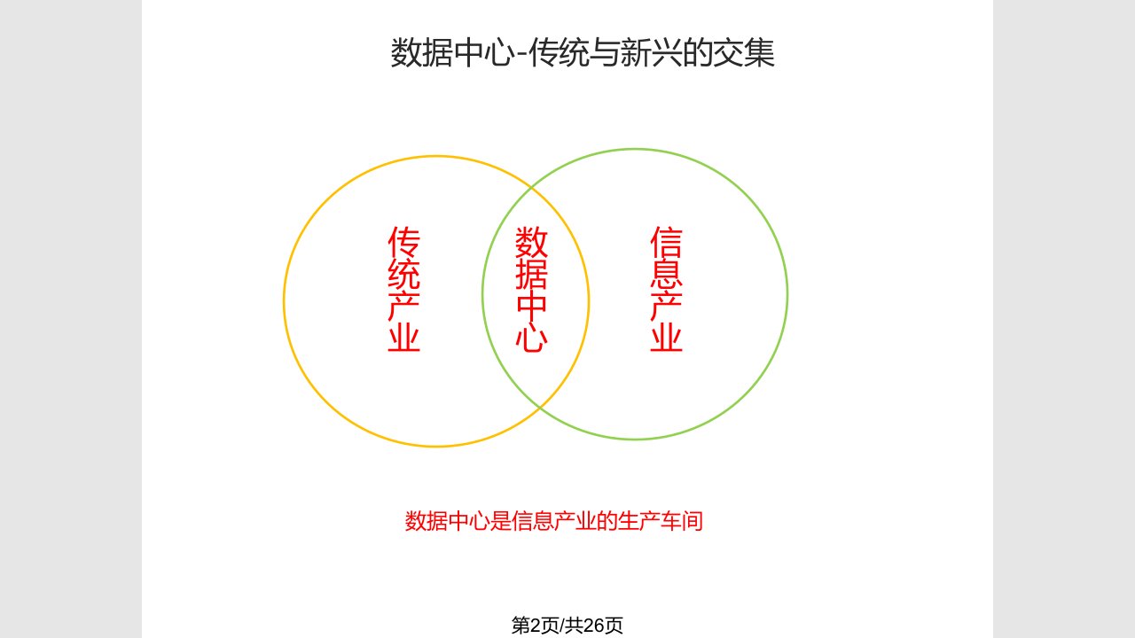 腾讯数据中心配电架构创新