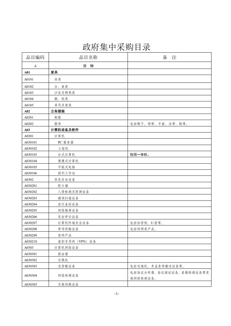 政府集中采购目录