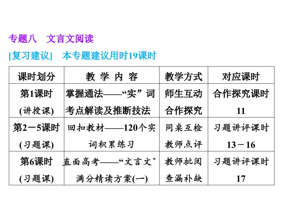 高三语文总复习：专题8文言文阅读