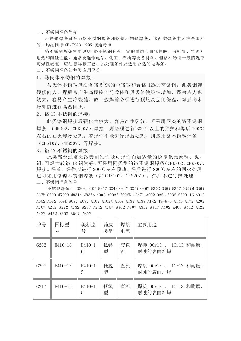 不锈钢焊条的种类应用区分与注意事项