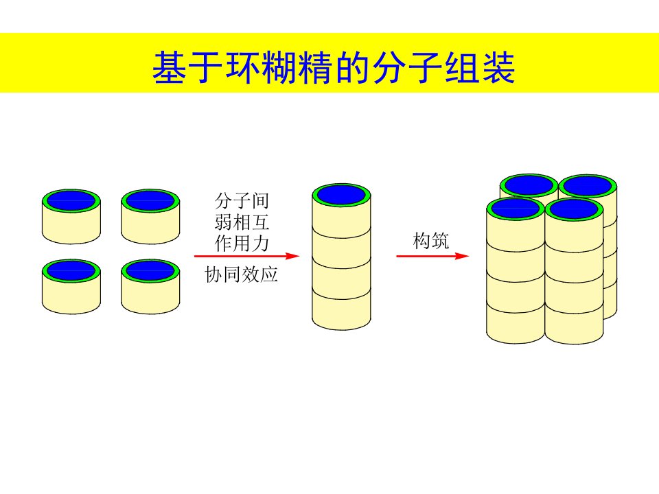 基于环糊精的分子组装