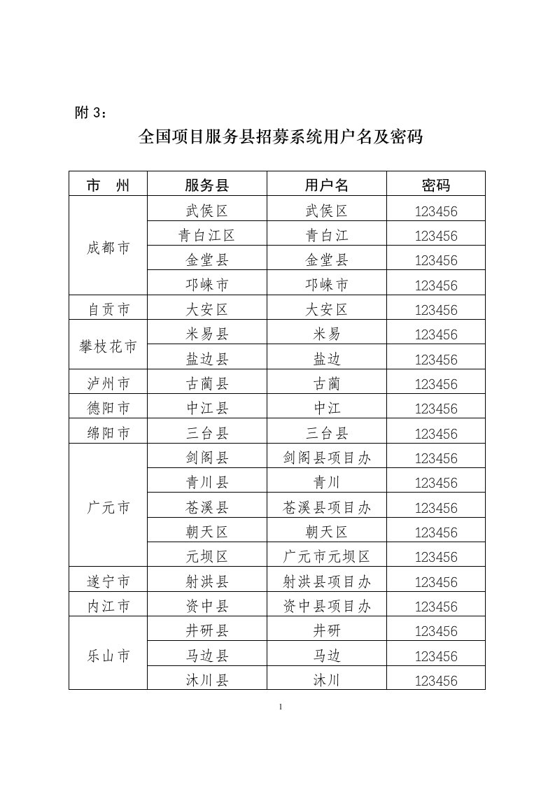 精选全国项目服务县招募系统用户名及密码