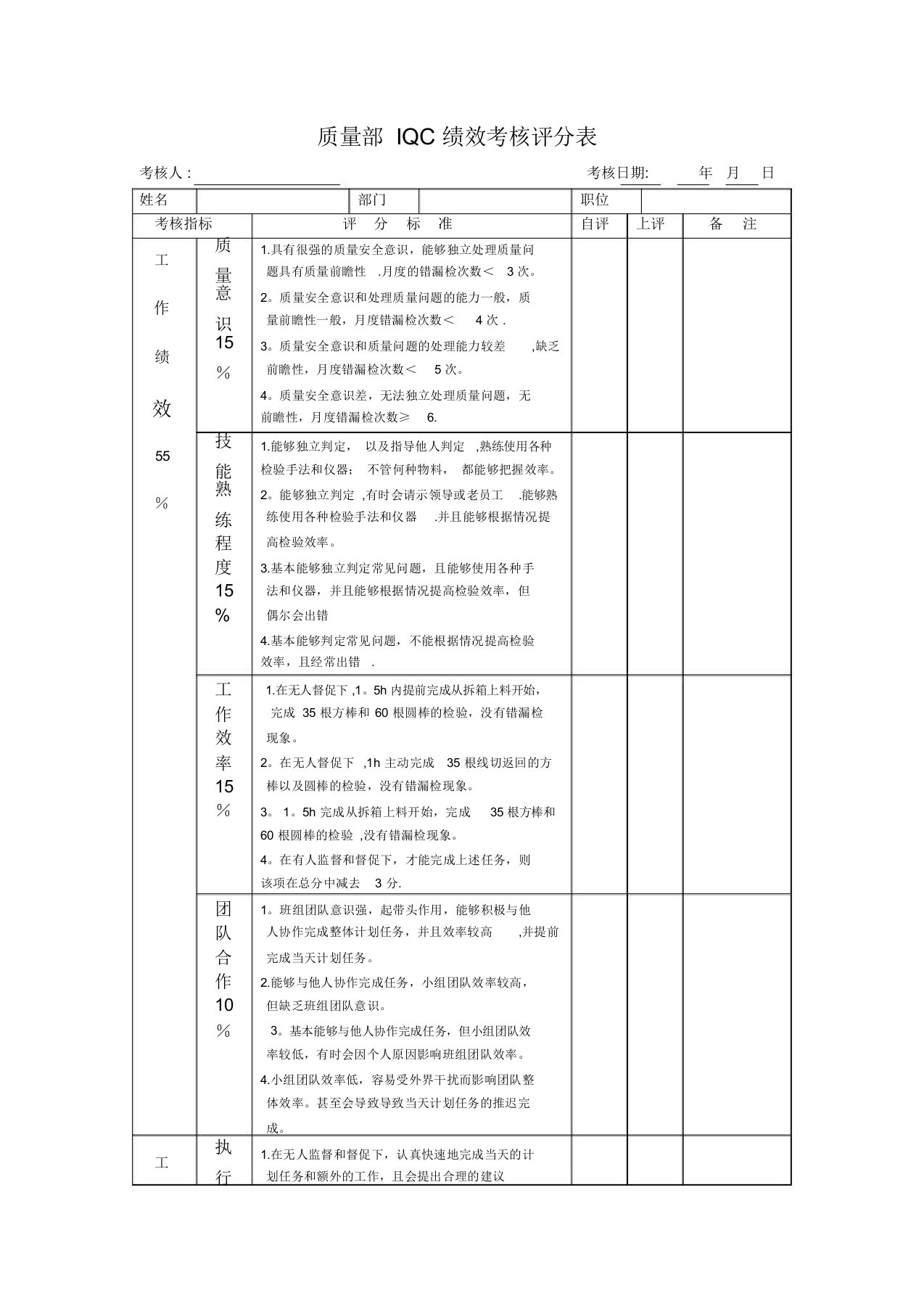 质量部IQC绩效考核评分表