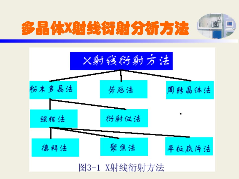 材料分析测试技术