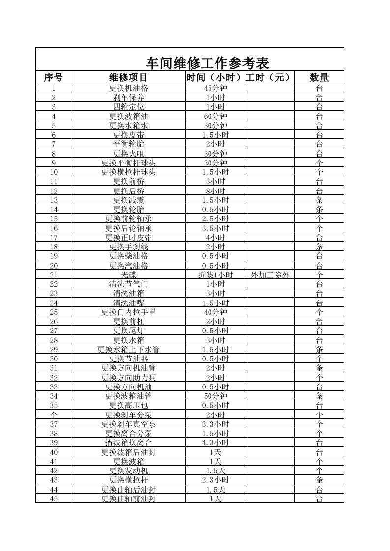汽车维修服务工时表