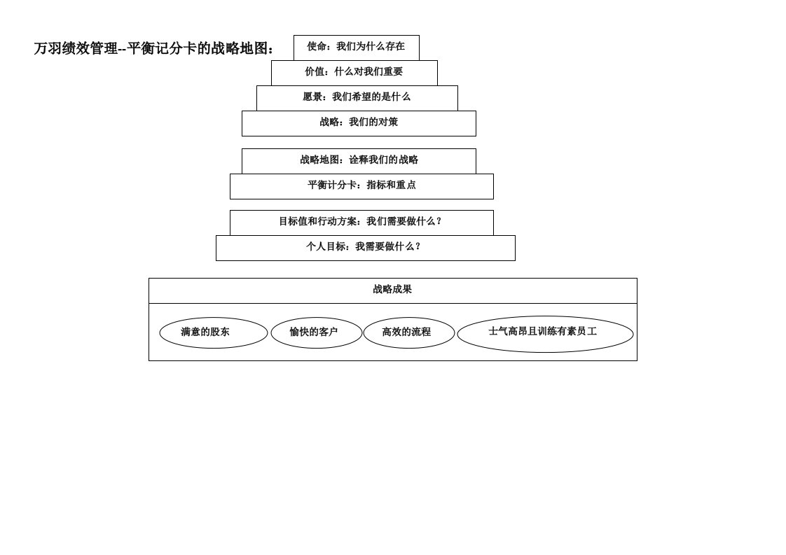 战略地图模板