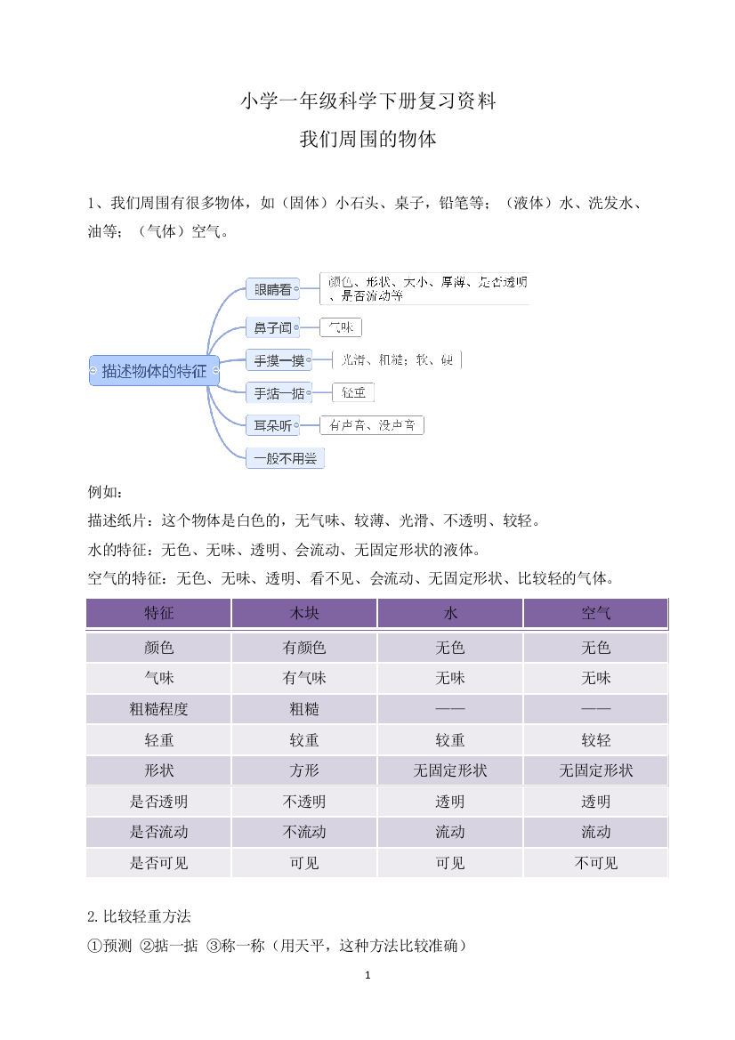 一年级下册科学-第一单元-我们周围的物体-复习资料