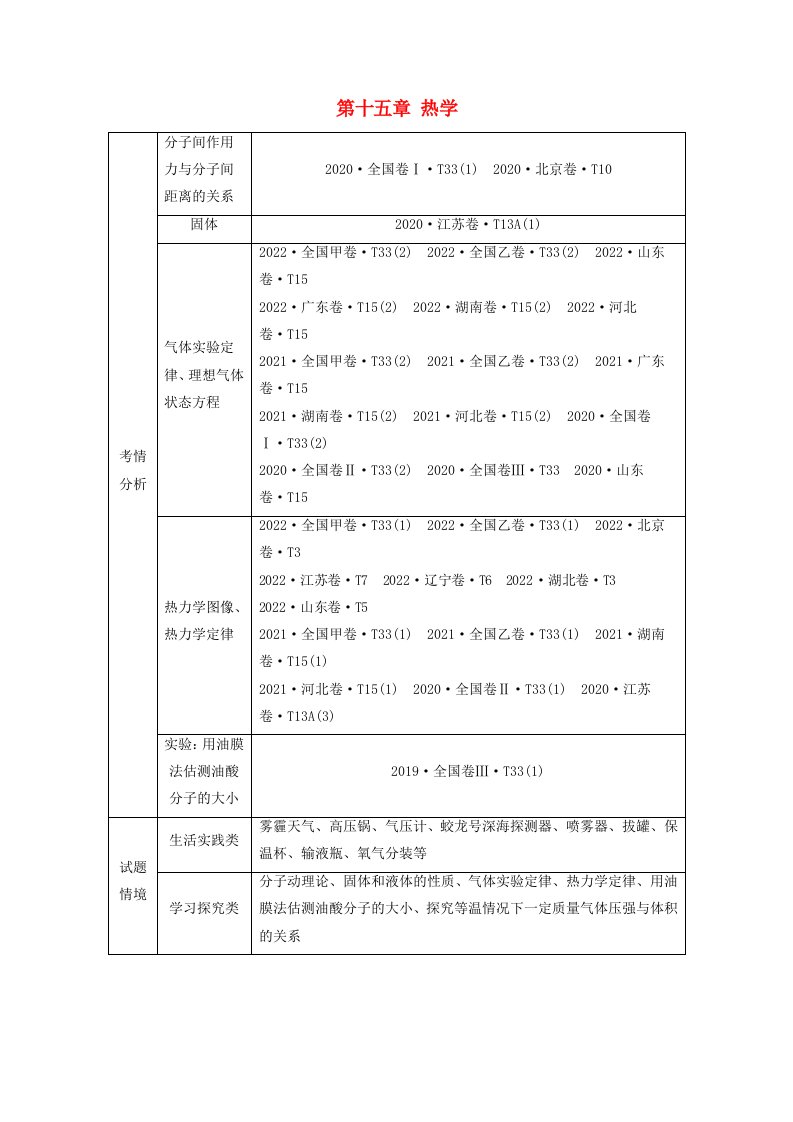 新教材2024届高考物理一轮复习教案第十五章热学第1讲分子动理论内能鲁科版