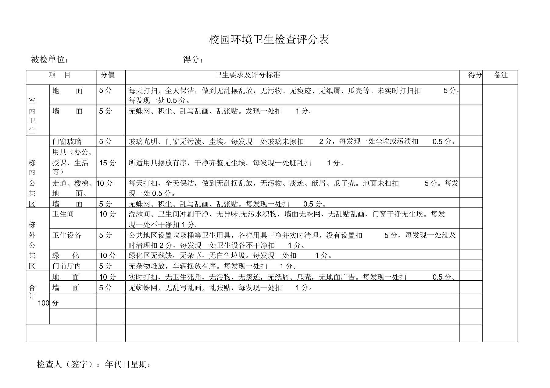 校园环境卫生检查评分表