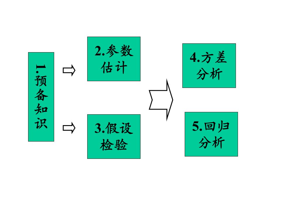 数学建模讲座之统计学基本概念与方法曹春玲教授