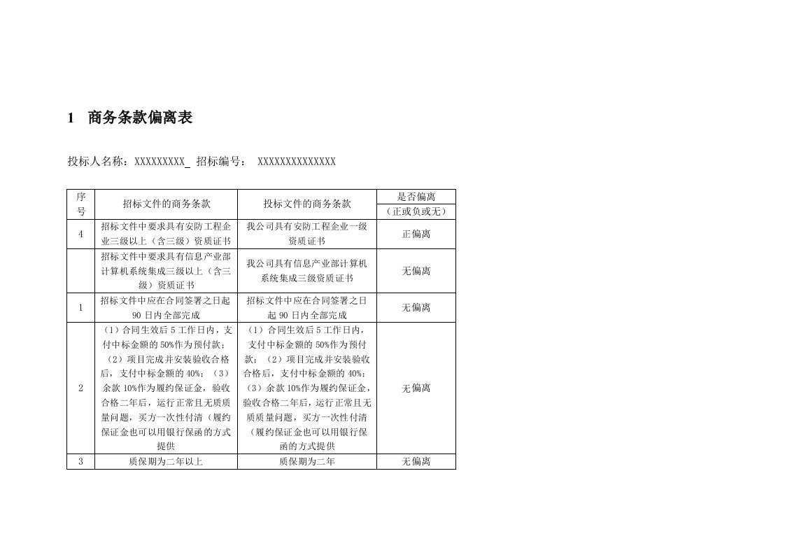 商务条款偏离表技术偏离表