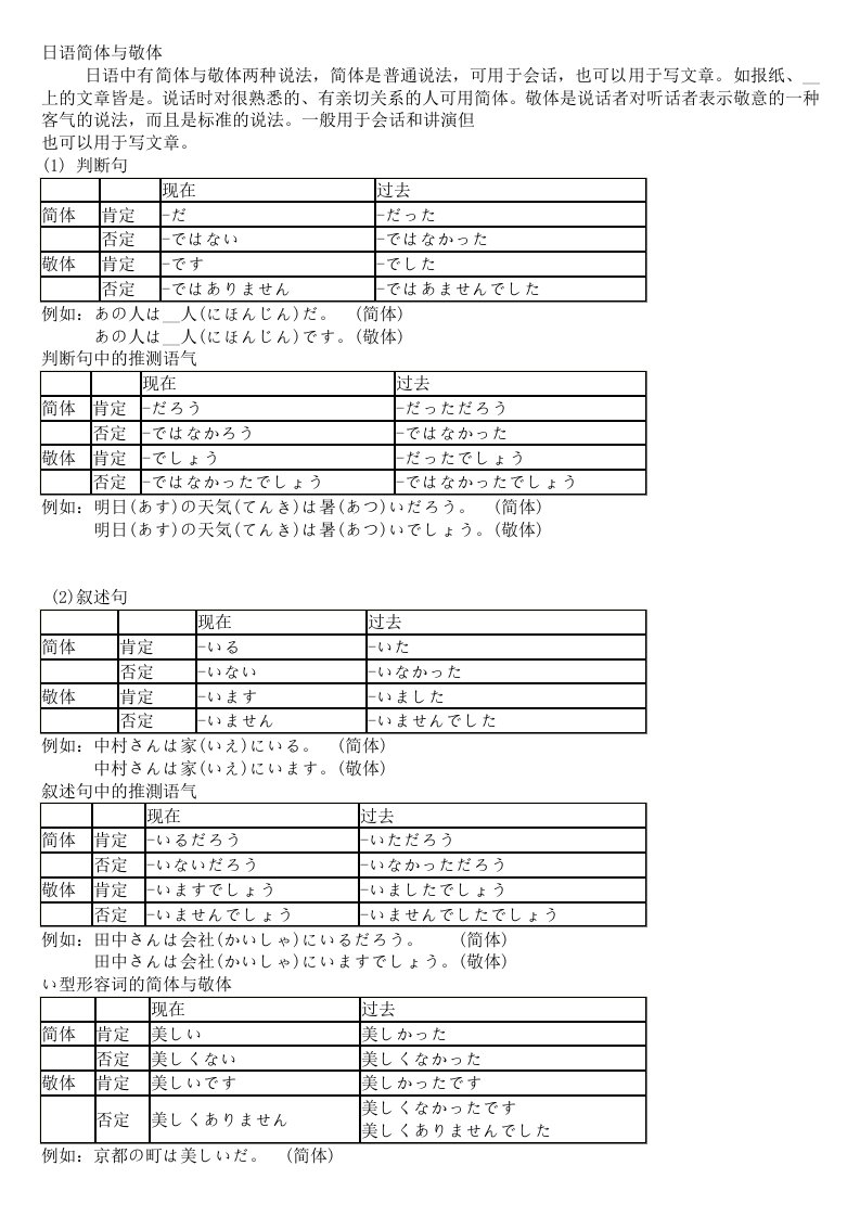 日语语法小结-日语简体与敬体