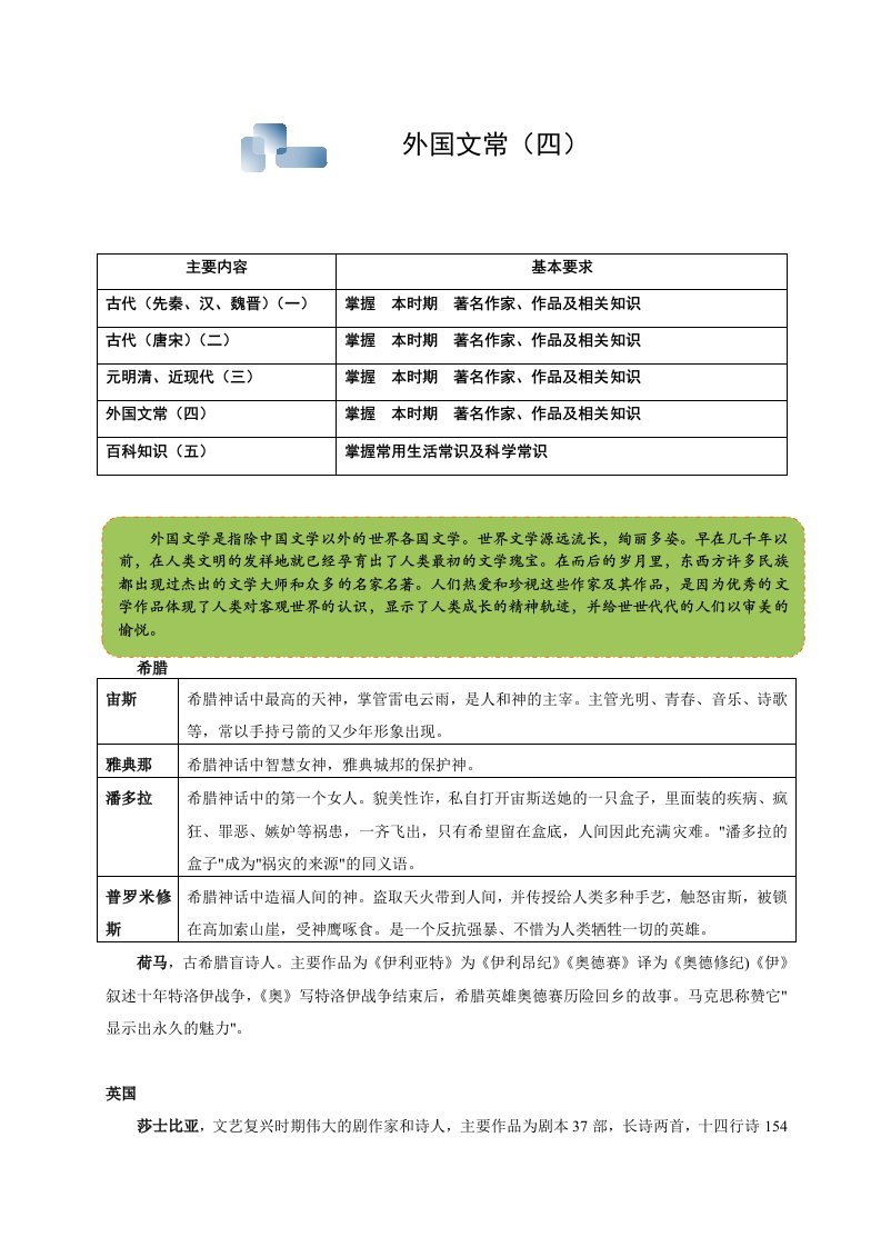 小升初语文知识专项训练外国文学常识四