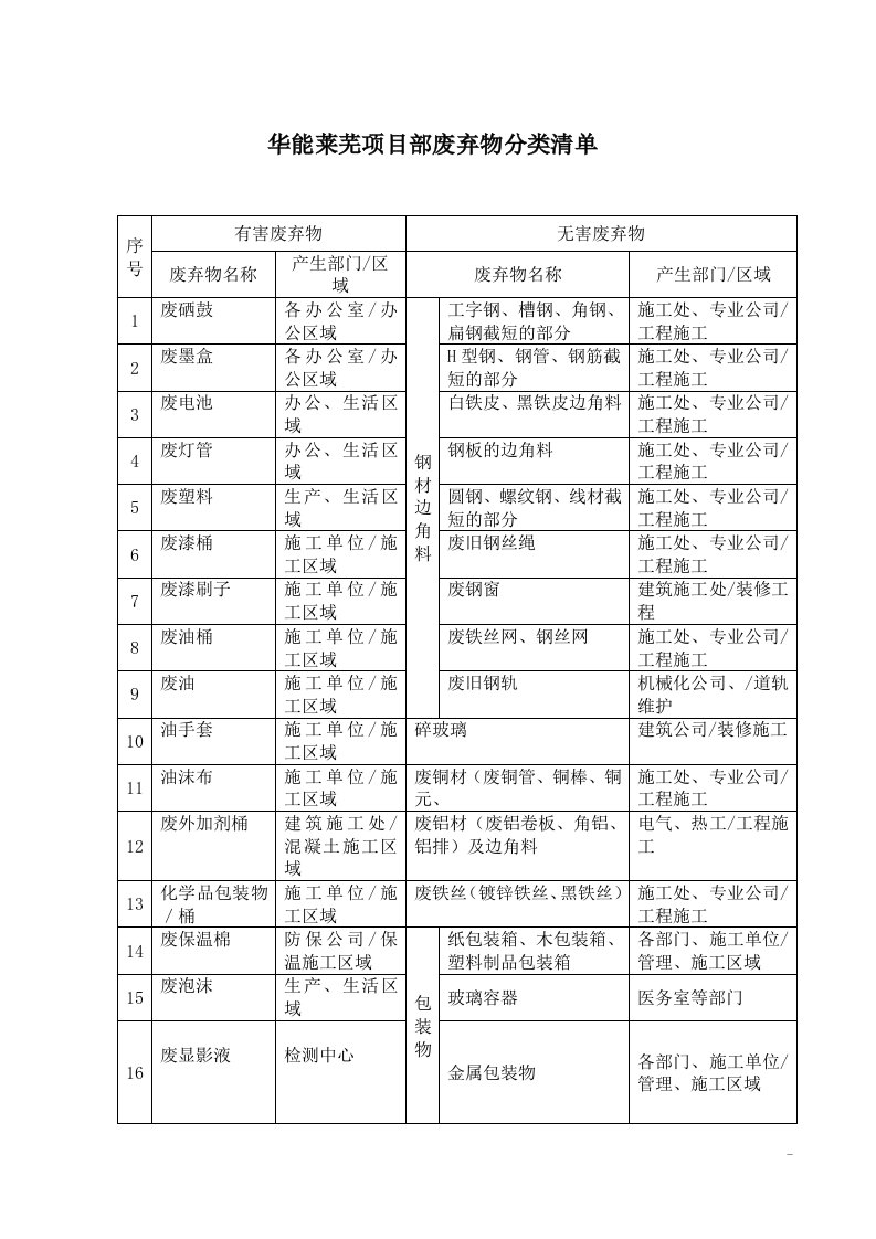 工地废弃物分类清单