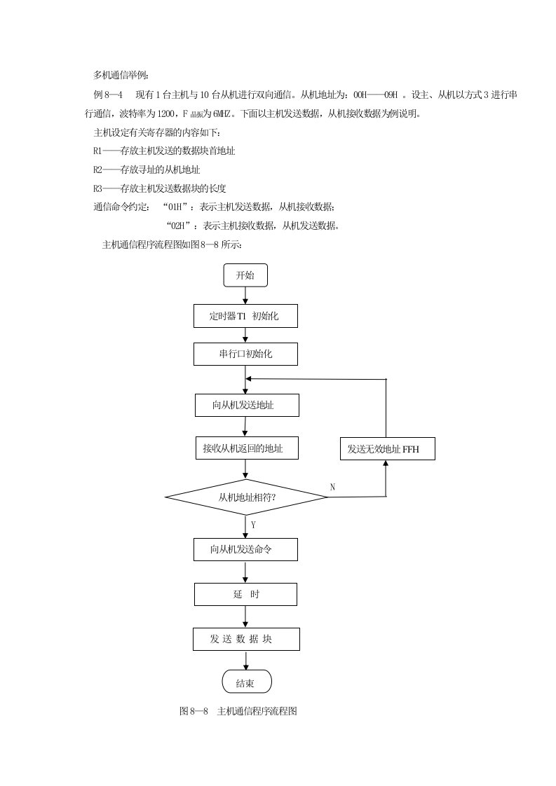 通信行业-多机通信举例