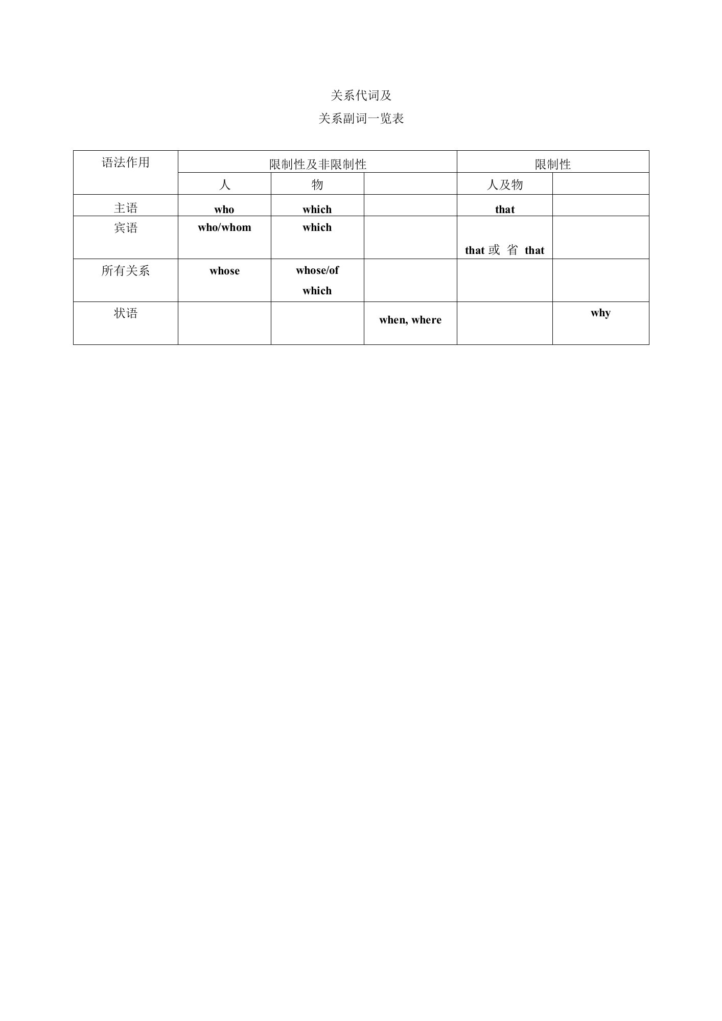 关系代词及关系副词一览表