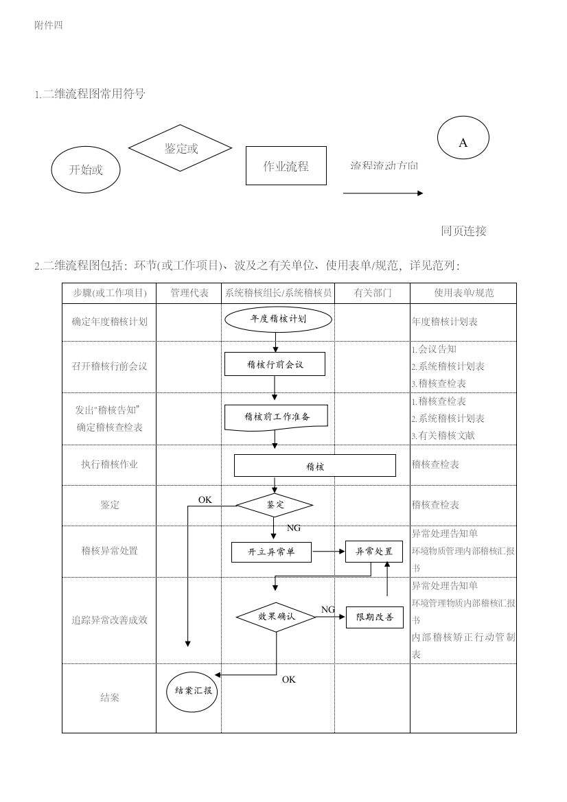 流程图格式