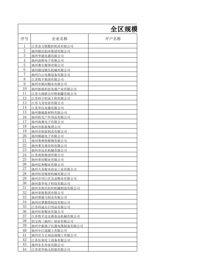 表格模板-全区规模以上工业企业用电户号汇总表