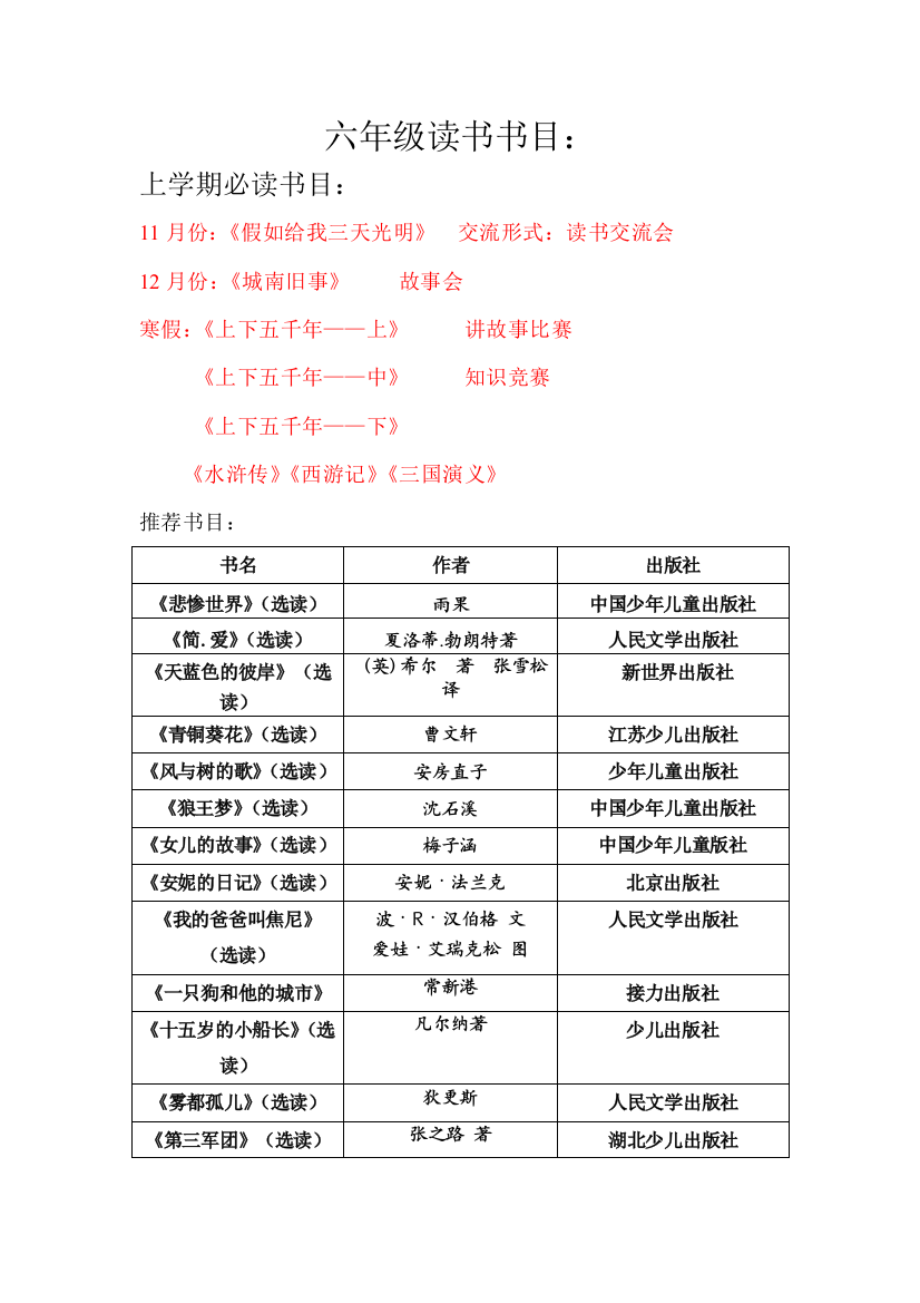 (完整word)小学六年级课外阅读读书书目(必读加推荐)