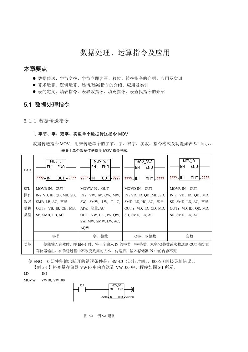 西门子S7-200PLC指令简介及实例分析