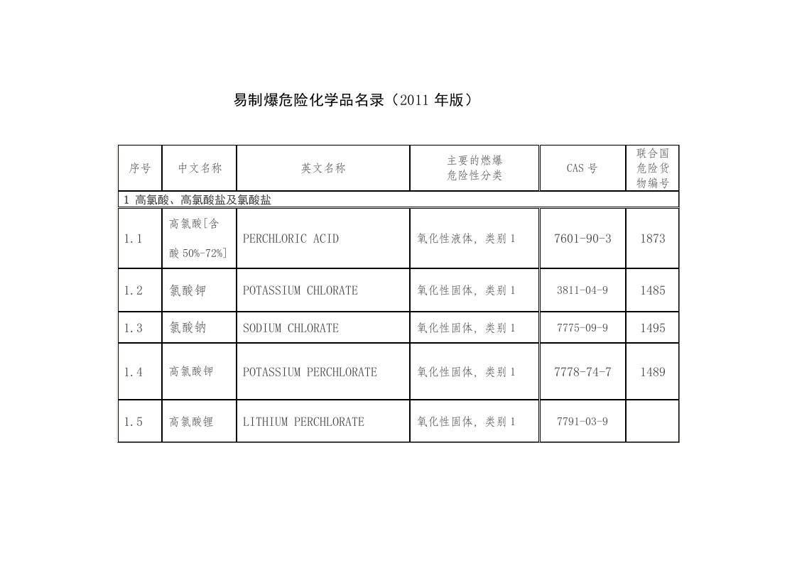 易制爆危险化学品名录