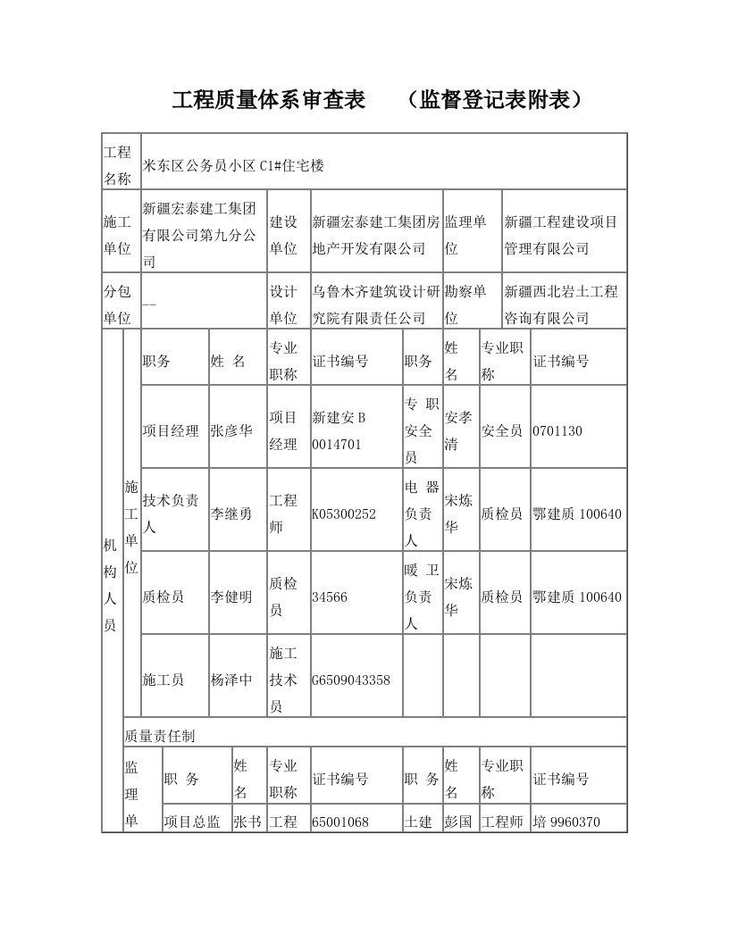 工程质量体系审查表