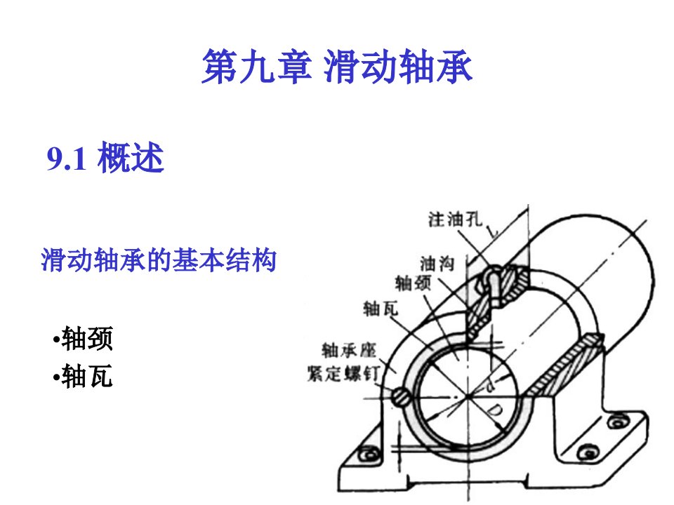 机械设计9滑动轴承