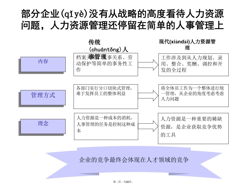 企业人力资源常见问题讲课稿