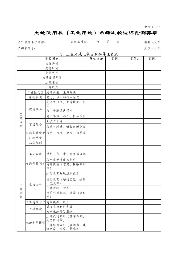 土地使用权(工业用地)市场比较法评估测算表