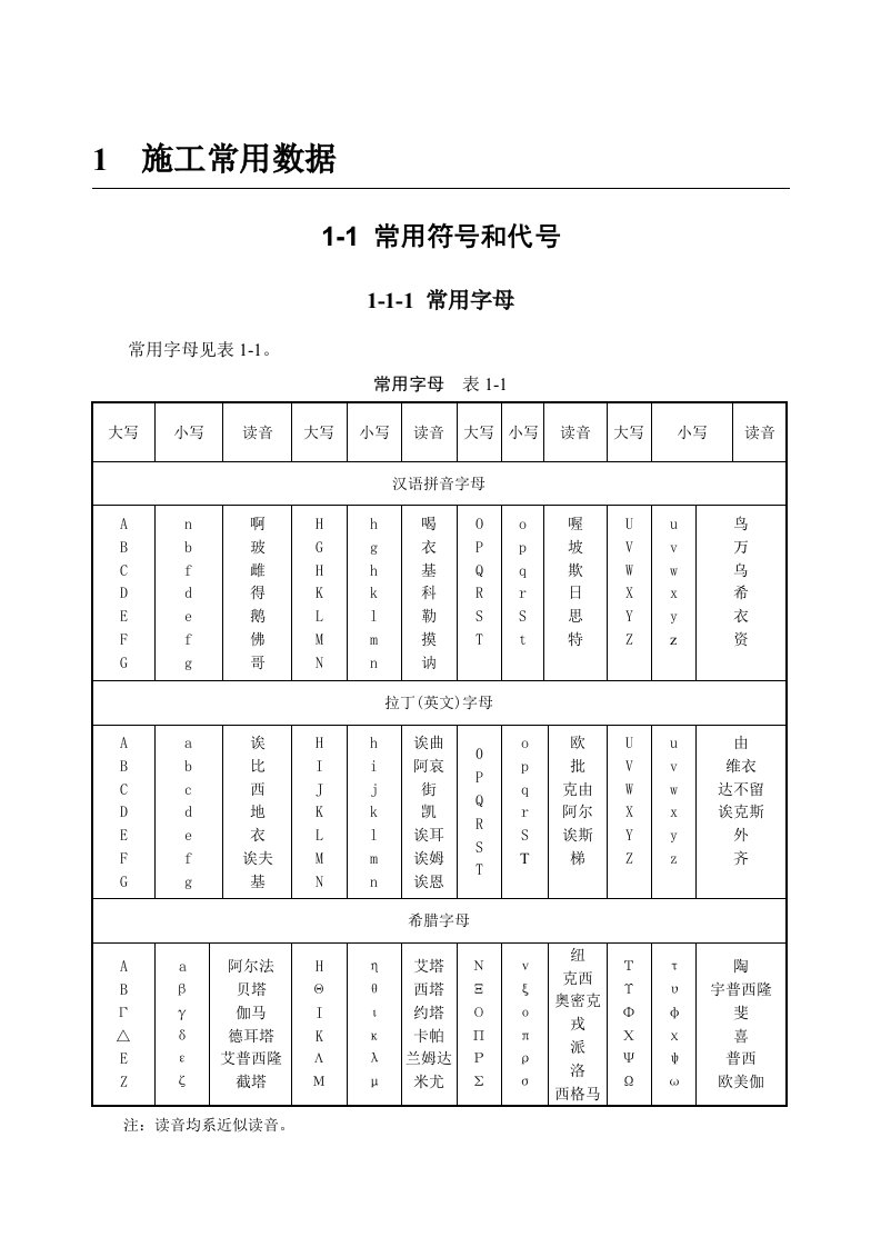 建筑施工手册之施工常用数据11常用符号和代号