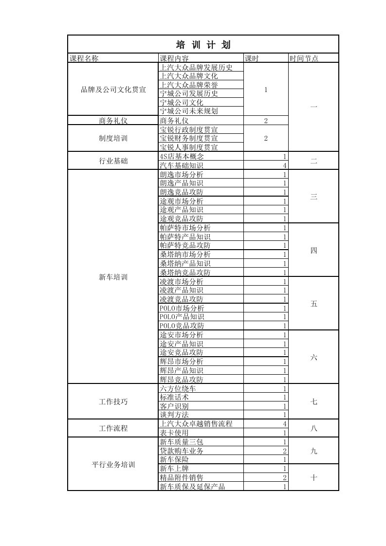 汽车4S店新进员工培训计划