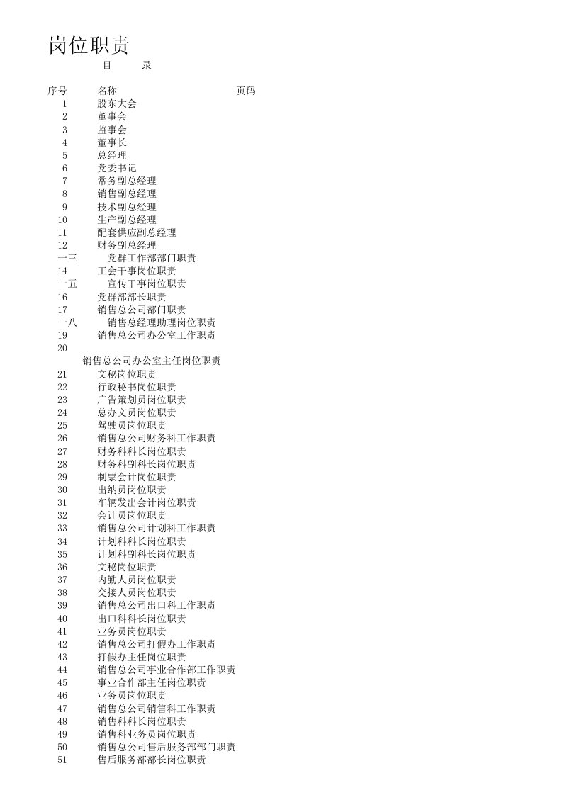 精选企业岗位职责汇编