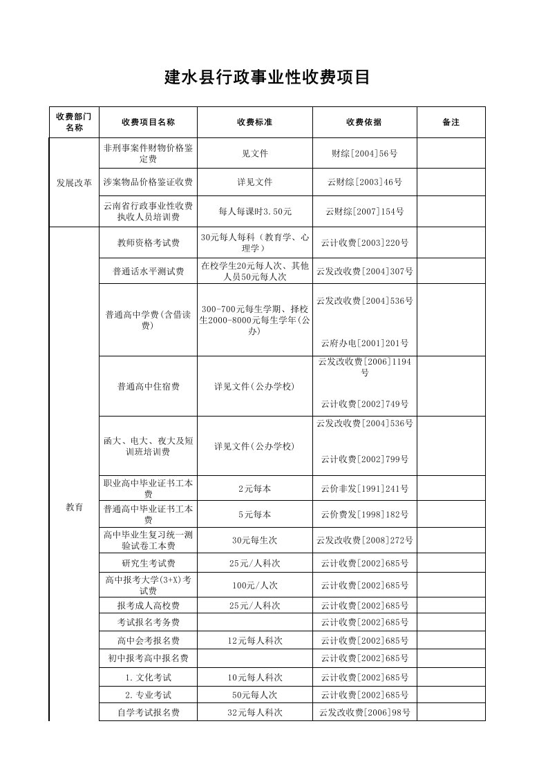 项目管理-建水行政事业性收费项目