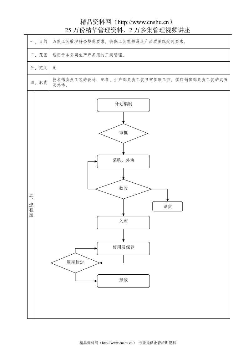 工装管理办法