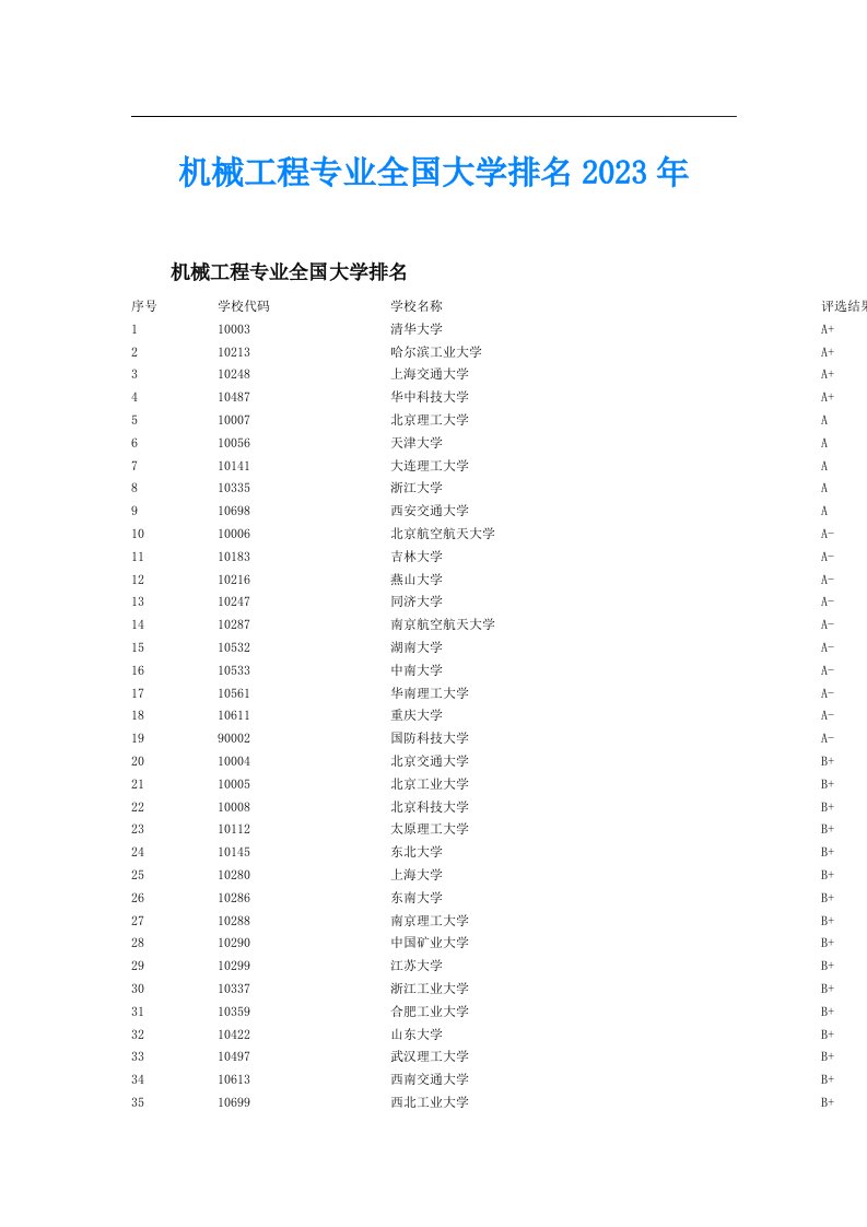 机械工程专业全国大学排名2023年