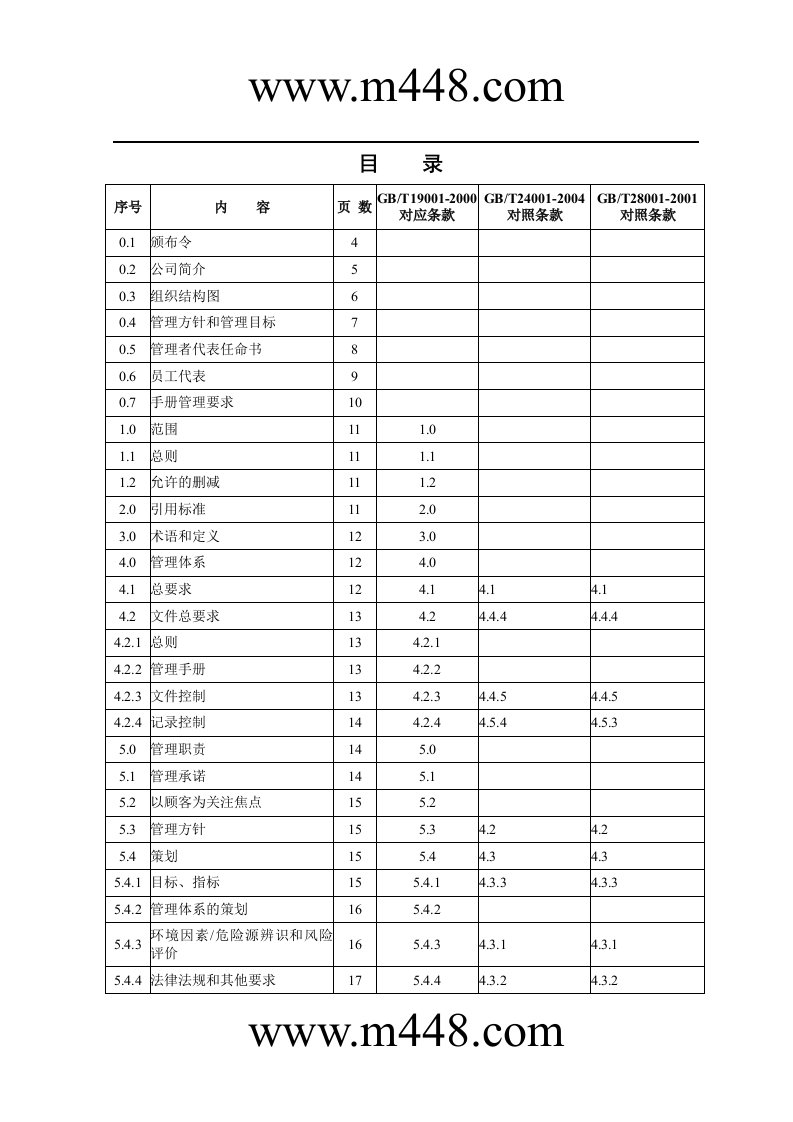 《上海某发展有限公司管理制度手册》(40页)-其它制度表格