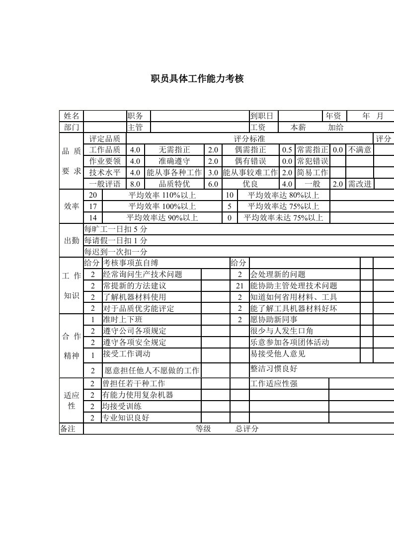 职员具体工作能力考核记录表