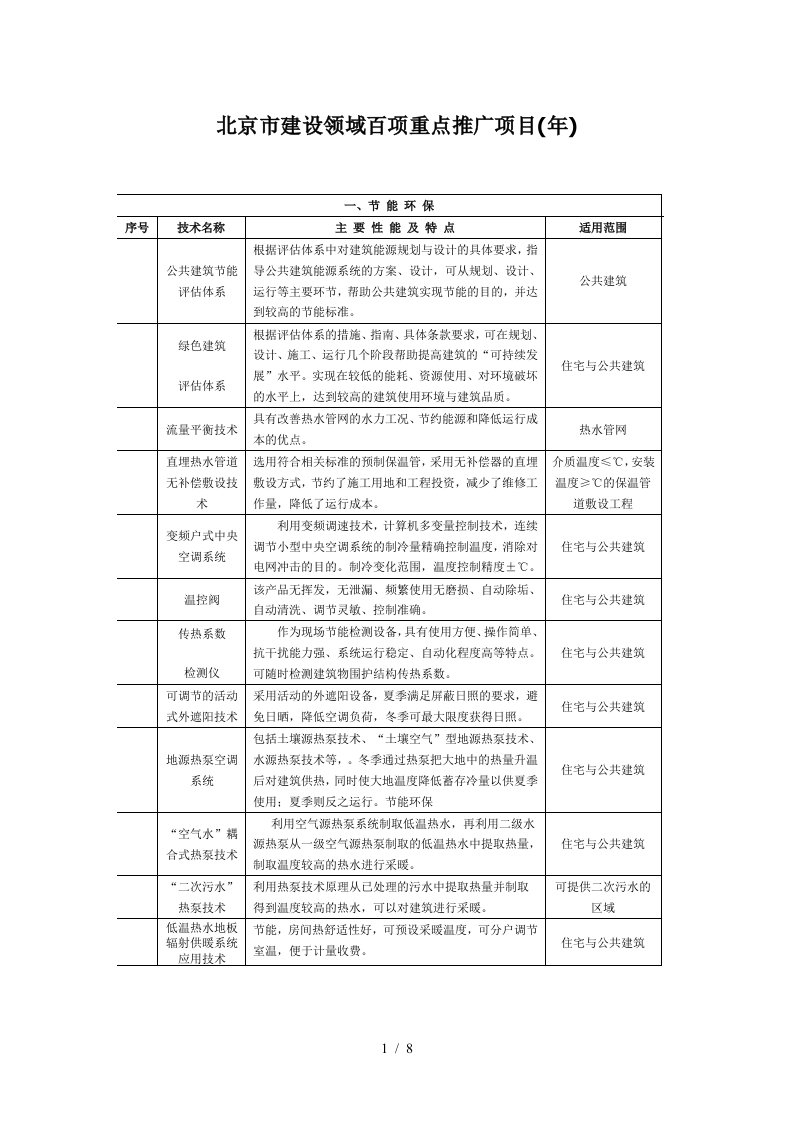 北京市建设领域百项重点推广项目