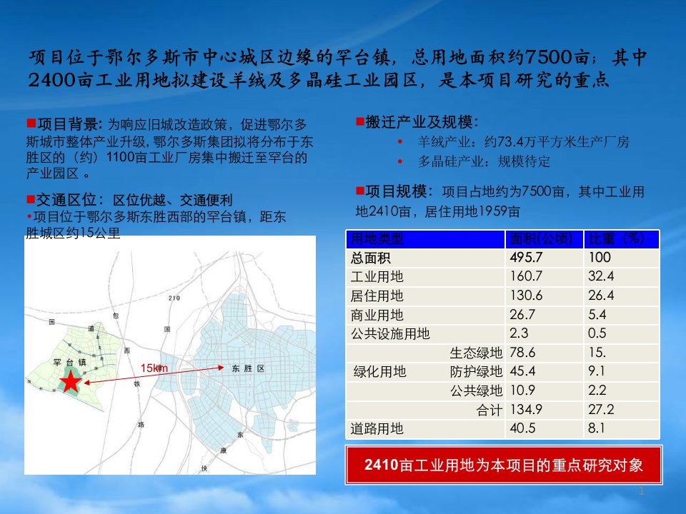 某集团工业园区项目开发策略研究课程