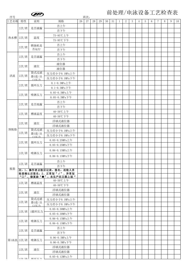 前处理电泳设备工艺检查表